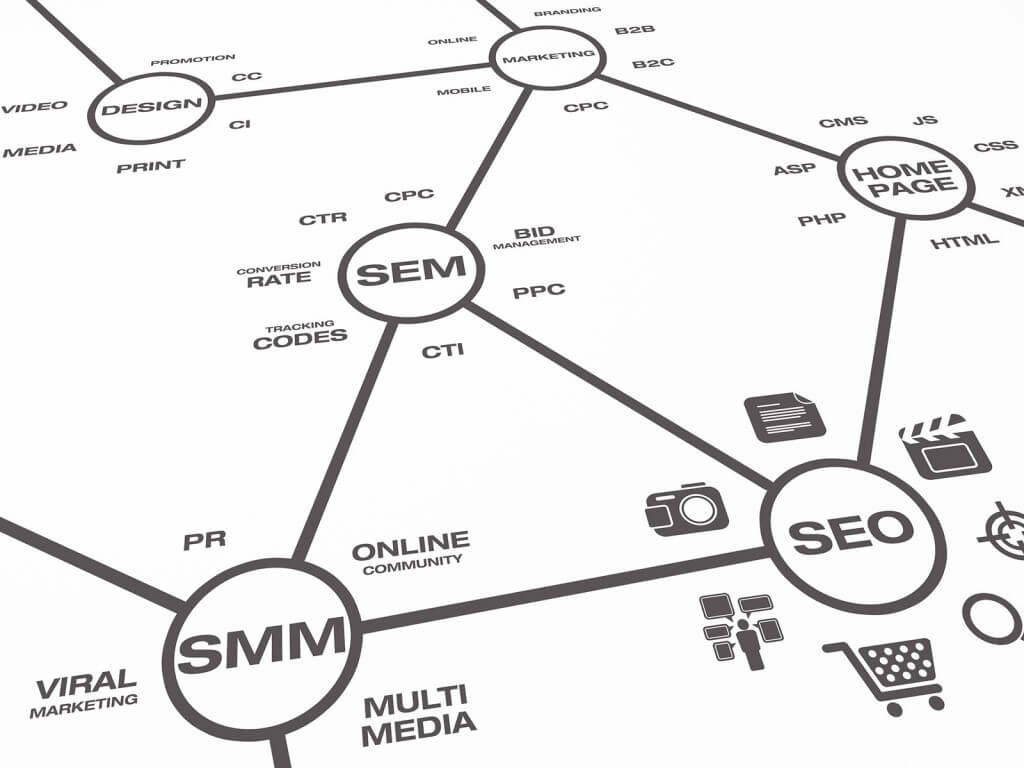 Image showing Business Marketing Skills Chart