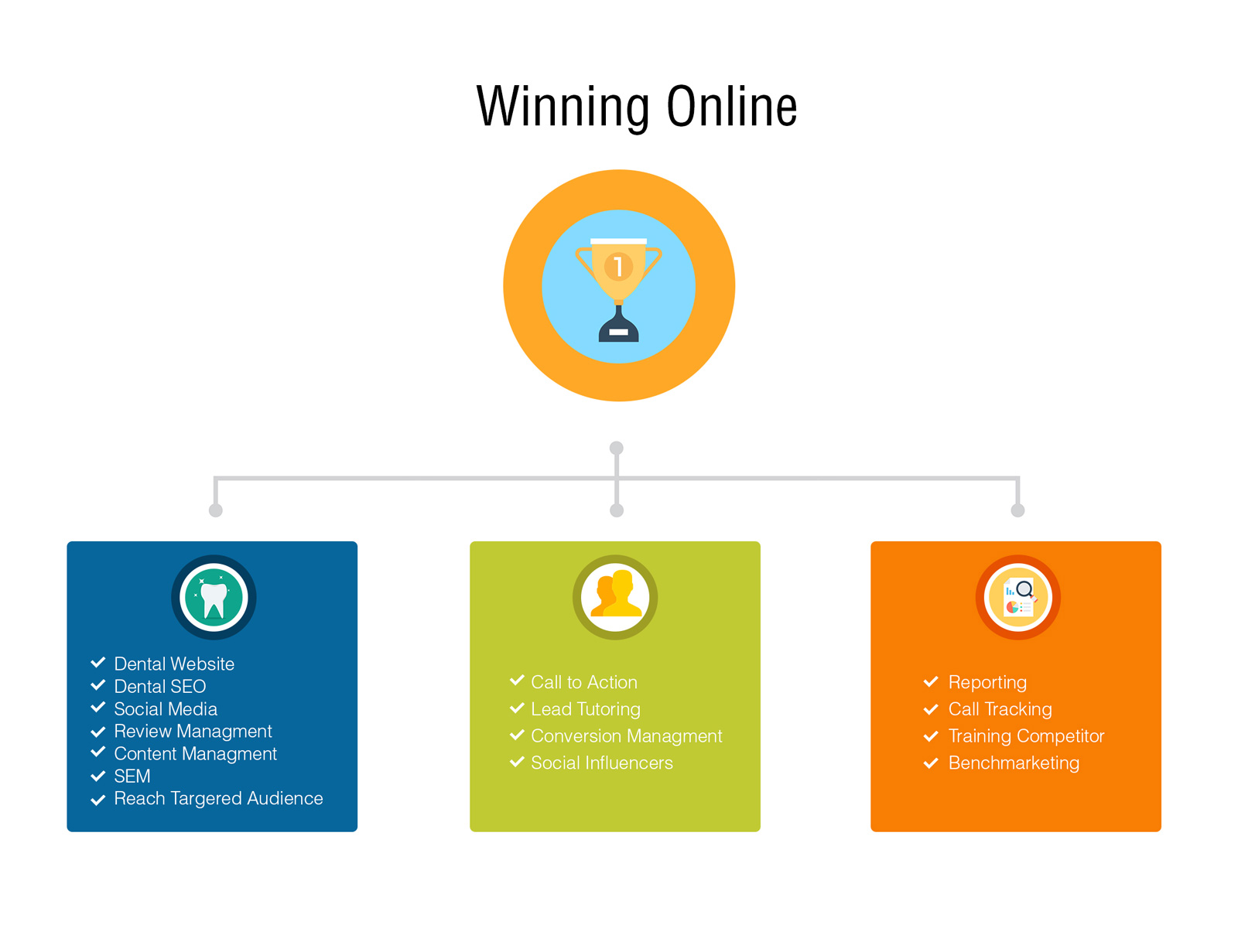 winning online graphic